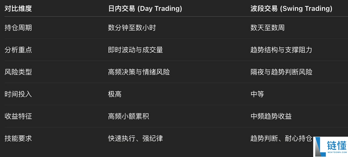 币圈新手必看：日内交易与波段交易核心策略全解析