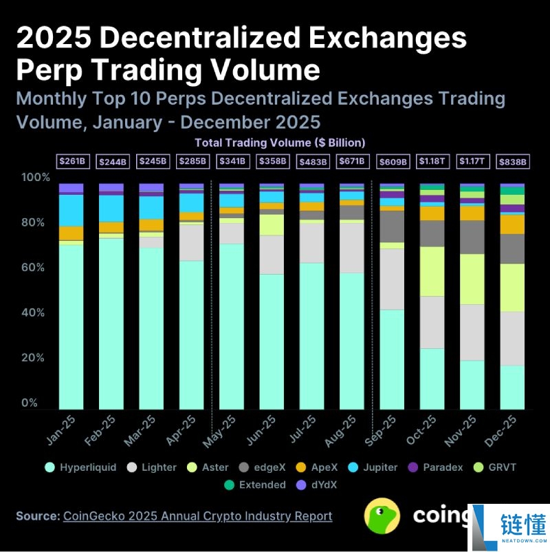 Coingecko 2025 加密行业报告：总市值暴跌，哪些币种逆势上涨？