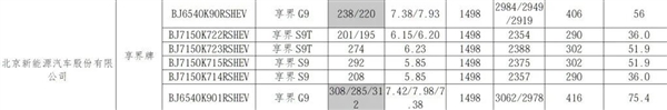 首次体验：工信部新车让我感到震撼与沉默