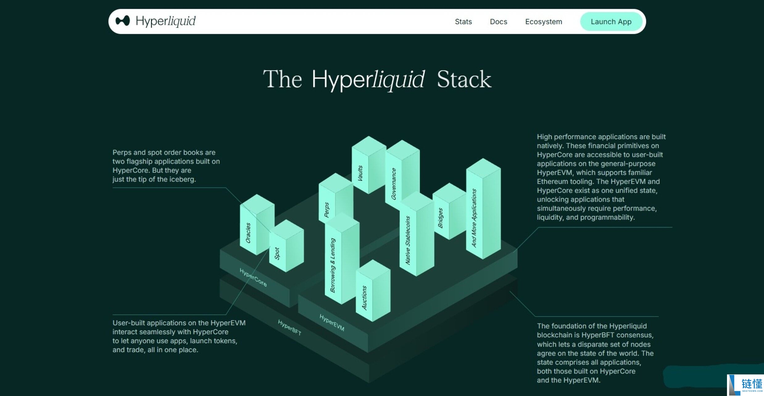 什么是超流动性 Hyperliquid？深度解析工作原理、核心功能及与主流 DEX 对比