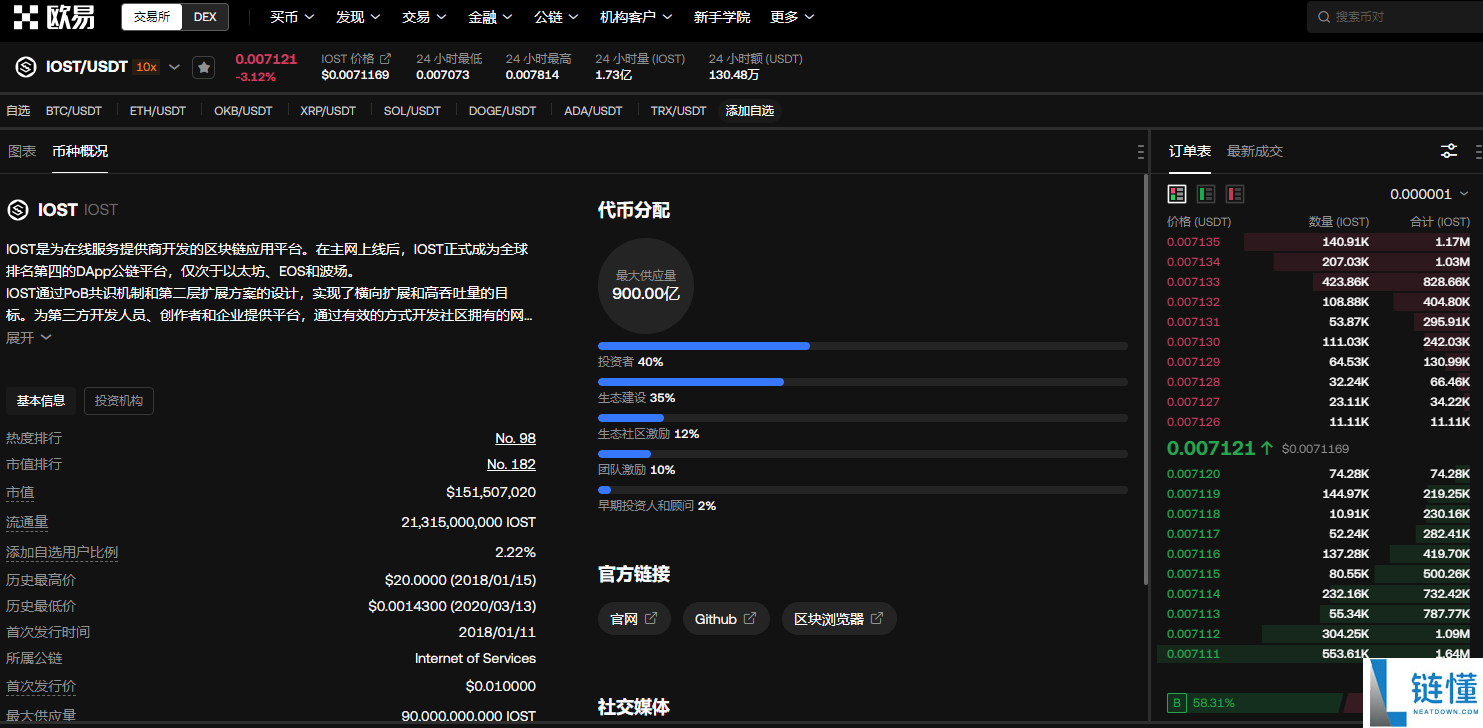 iost币这个币怎么样