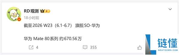 华为Mate 80系列销量突破670万台，单周新增超21万台，势头持续强劲！