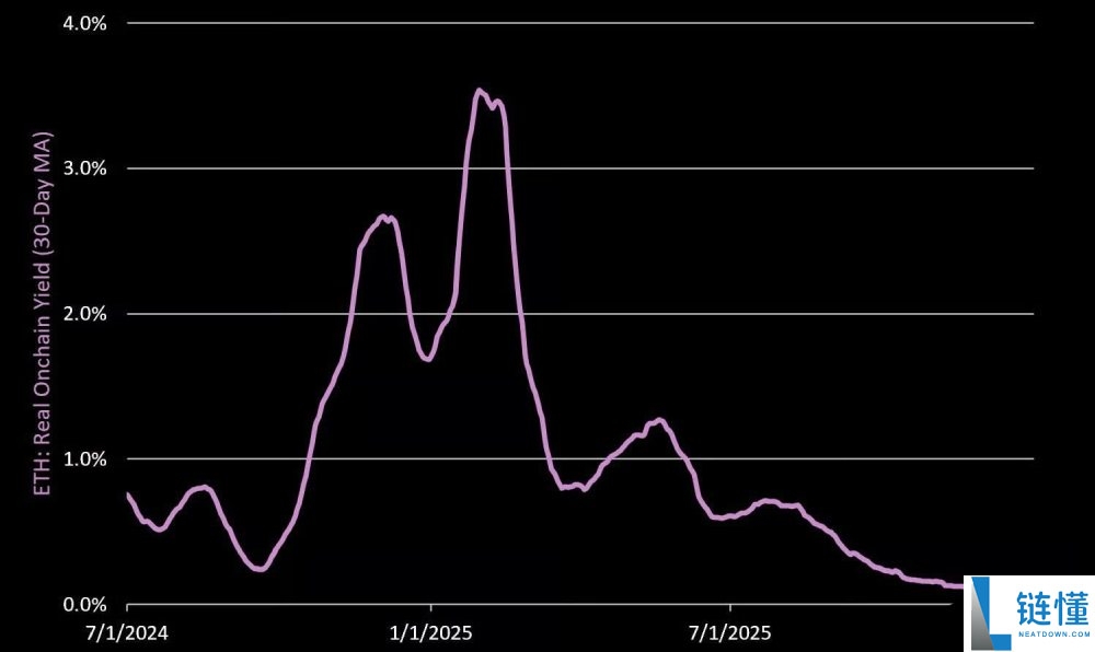 Solana Q4 数据深度拆解：黄金坑究竟在哪？