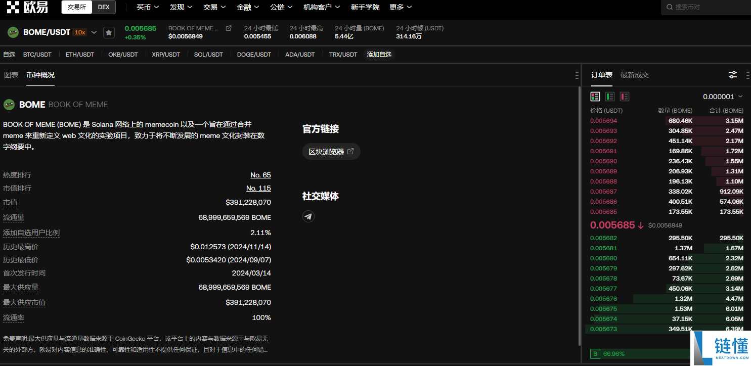 bome币是什么时候发行的