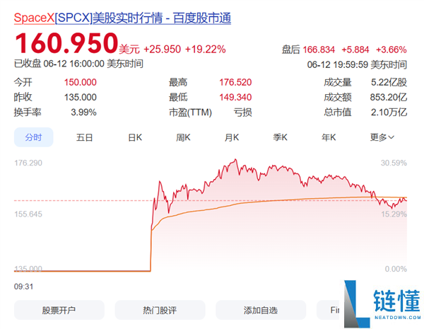 马斯克成为万亿首富，遭批税率低于卡车司机！