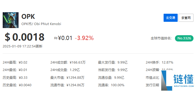 opk币发行量多少