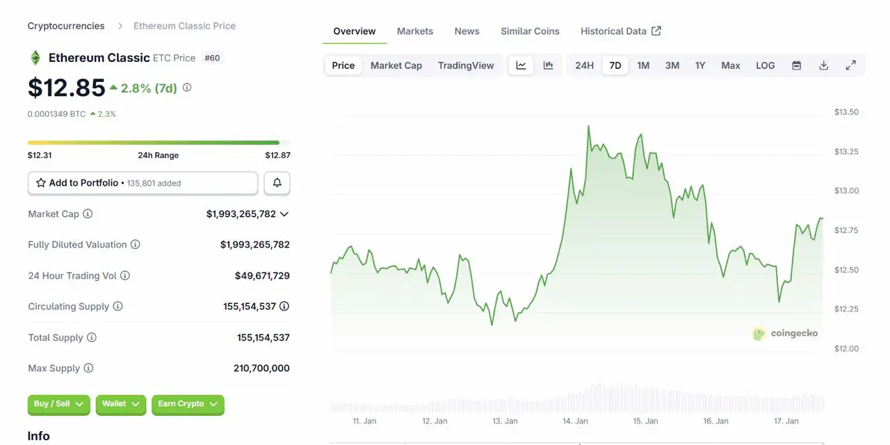 下一个爆款加密货币是谁？ZKP、Hedera、Monero 与以太坊经典深度对比