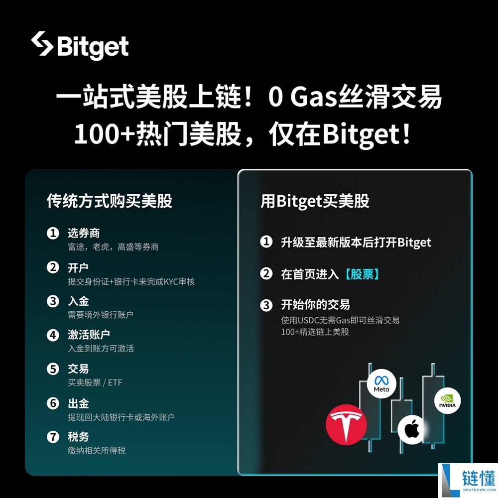 Bitget 交易所 USDT 链上股票交易教程：美股代币与合约操作指南