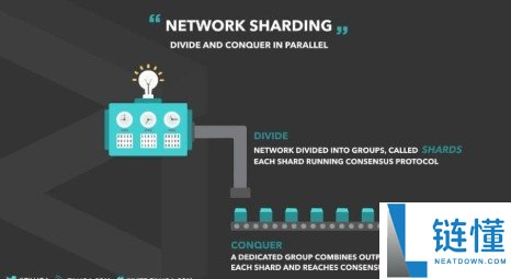 Zilliqa (ZIL)是什么