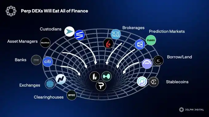 Delphi Digital 预测：2026 年加密货币 AI 代理将迎来牛市
