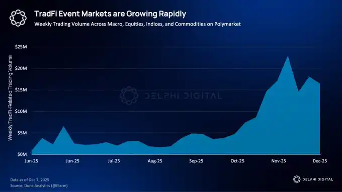 Delphi Digital 预测：2026 年加密货币 AI 代理将迎来牛市