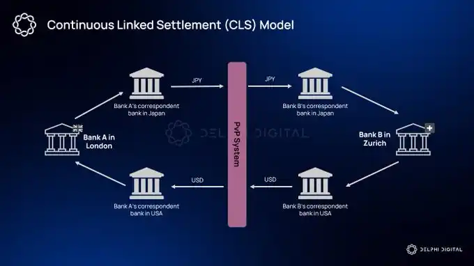 Delphi Digital 预测：2026 年加密货币 AI 代理将迎来牛市