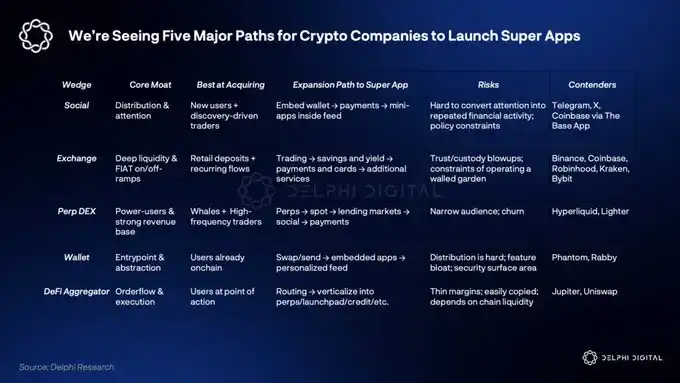 Delphi Digital 预测：2026 年加密货币 AI 代理将迎来牛市
