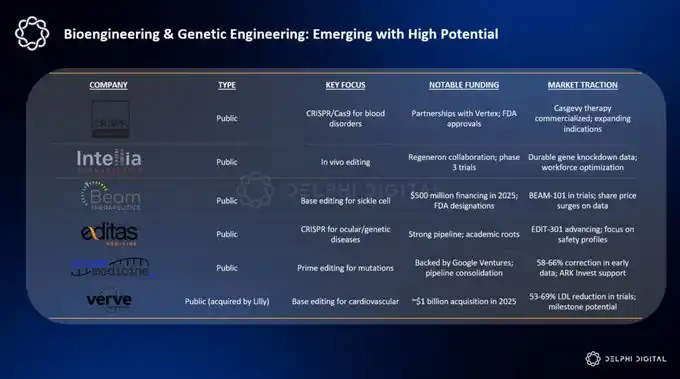 Delphi Digital 预测：2026 年加密货币 AI 代理将迎来牛市