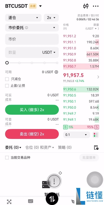 比特币下跌也能盈利？新手必看：比特币合约交易入门指南与实操教程