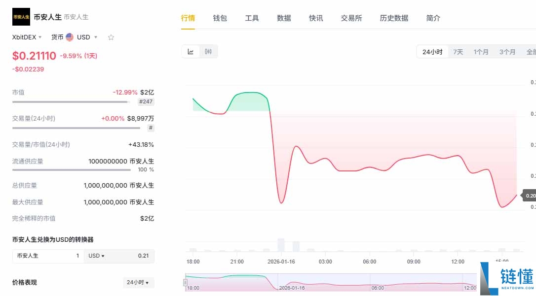 2026 中文 Meme 币六大潜力项目盘点：谁将引领下一轮暴涨热潮？