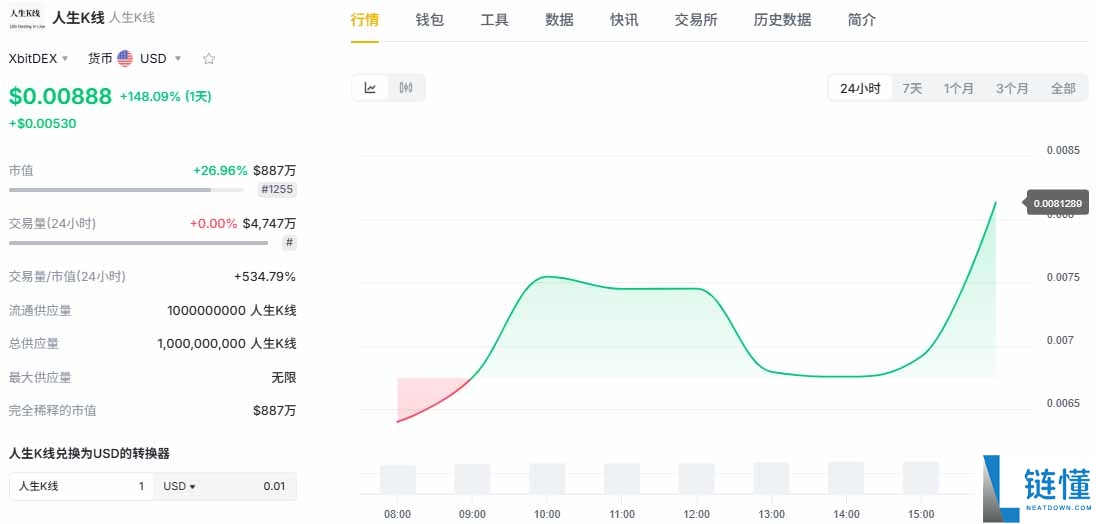 2026 中文 Meme 币六大潜力项目盘点：谁将引领下一轮暴涨热潮？
