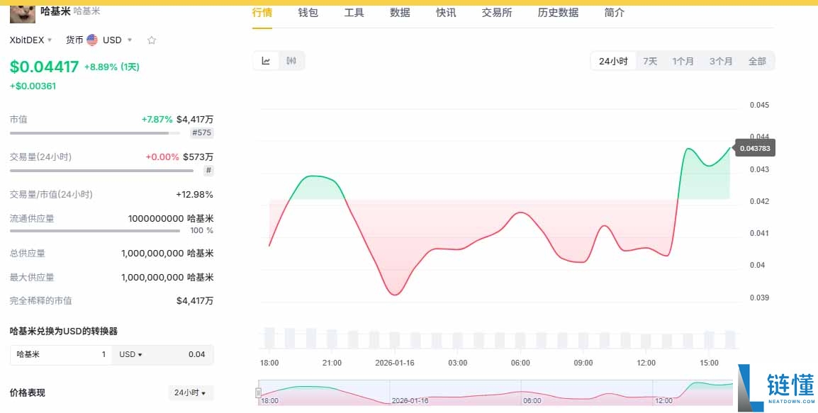 2026 中文 Meme 币六大潜力项目盘点：谁将引领下一轮暴涨热潮？