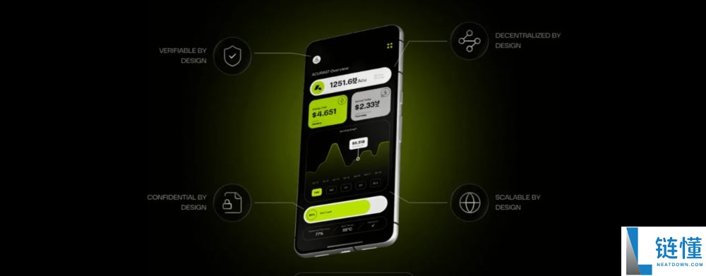 什么是 Acurast (ACU)？深度解析运作机制、代币经济模型与未来前景