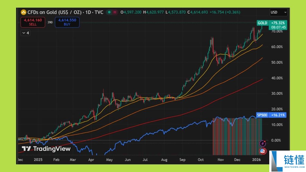 美元大幅走弱引发全球资本流动新变局：深度解析资金去向