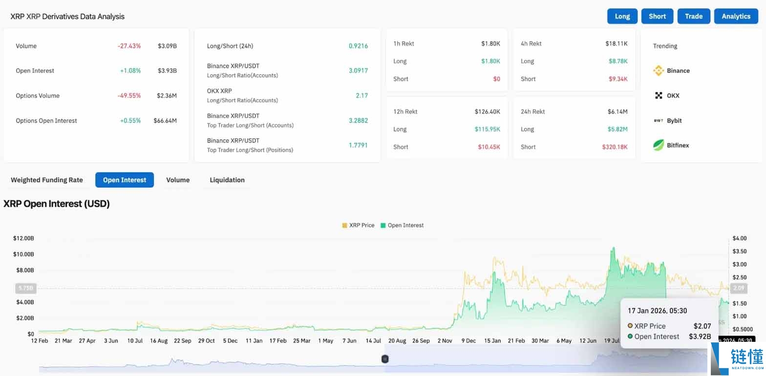 XRP 价格预测:ETF 资金流入难阻跌势,XRP 后市将涨还是跌?