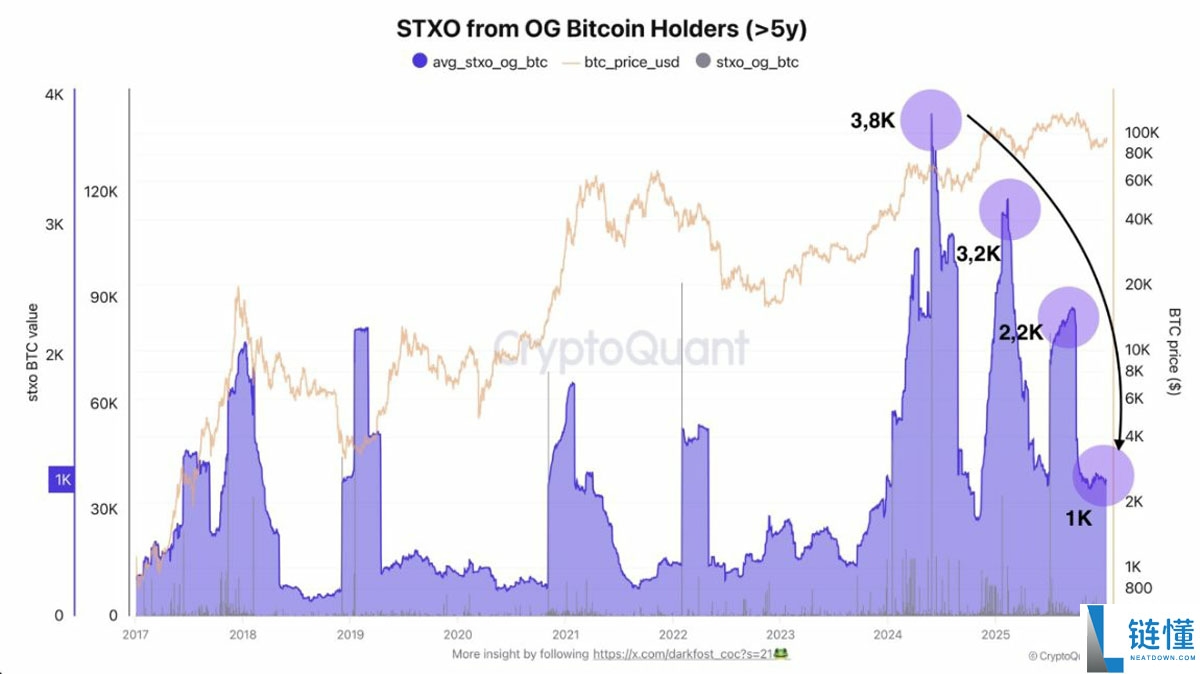 比特币 (BTC) 冲刺 10.7 万美元:开启真正突破的三大关键原因