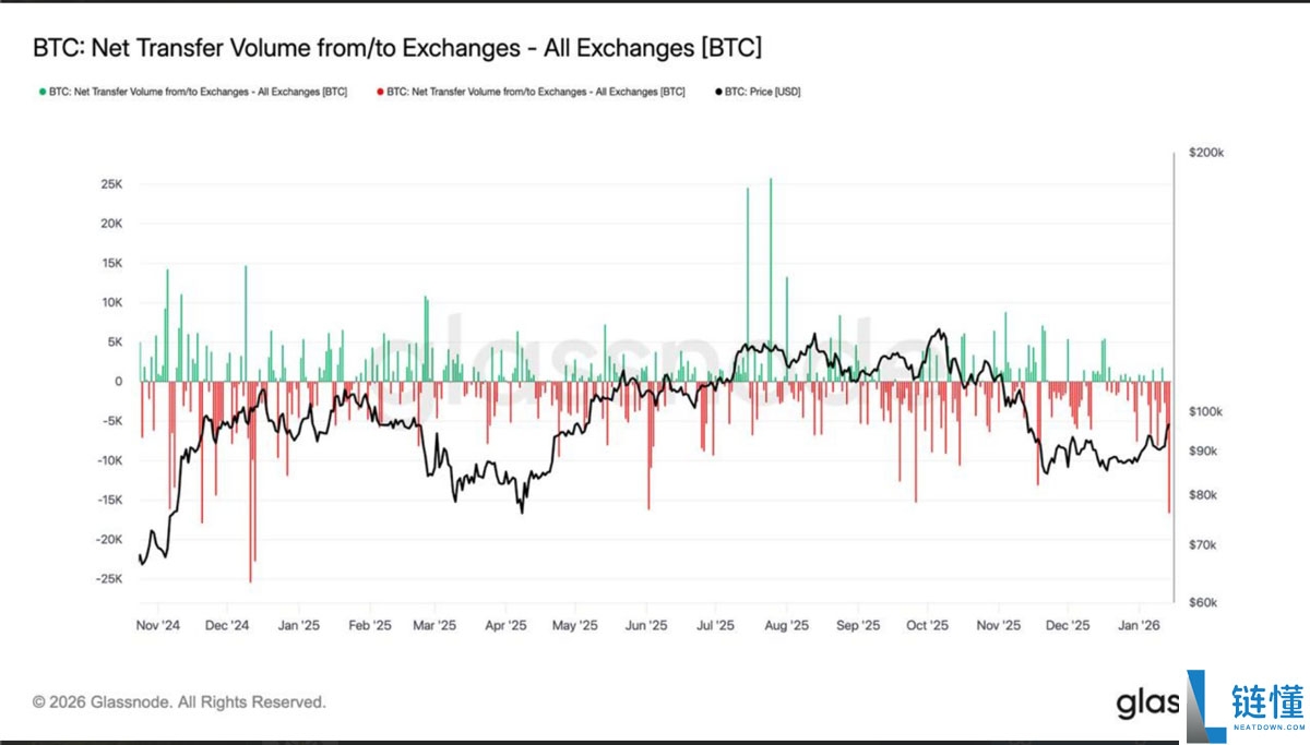 比特币 (BTC) 冲刺 10.7 万美元:开启真正突破的三大关键原因