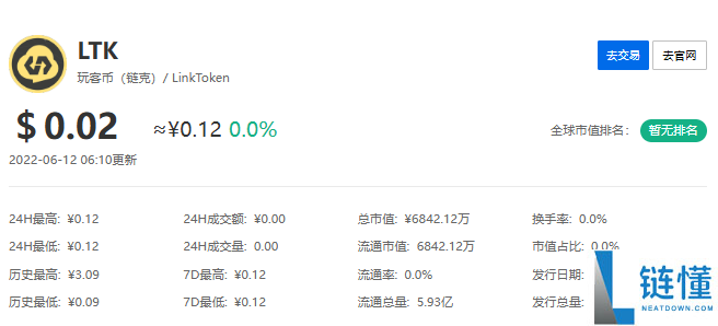 玩客币现在怎么样了