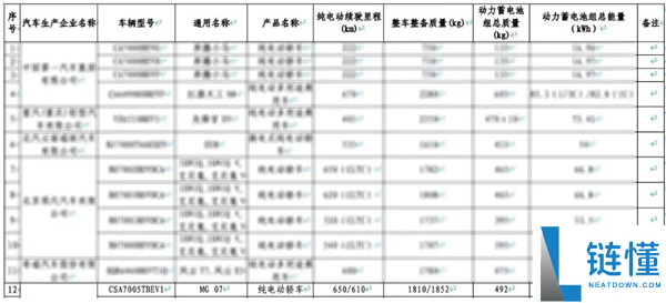 上汽MG 07申报信息曝光：起售价15万，纯电续航达650km！