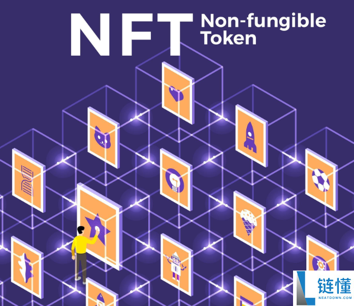 NFT是什么的简称