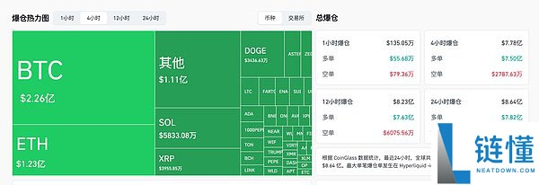 比特币 BTC 闪崩跌破 9.2 万美元！宏观地缘风险成导火索？深度解析