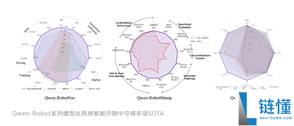 阿里首发Qwen-Robot系列具身大模型：三款模型实现协同运转