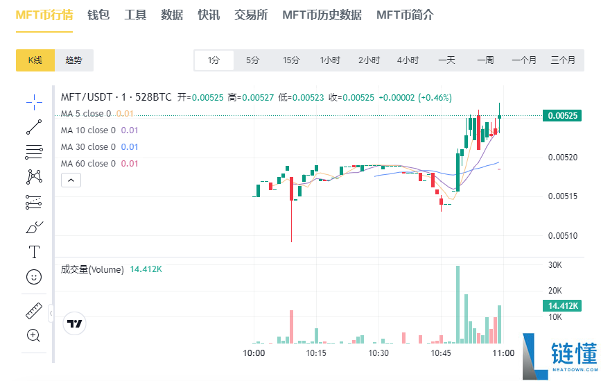 mft币怎么样