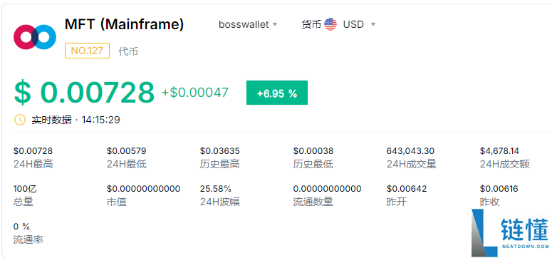 mft币怎么样