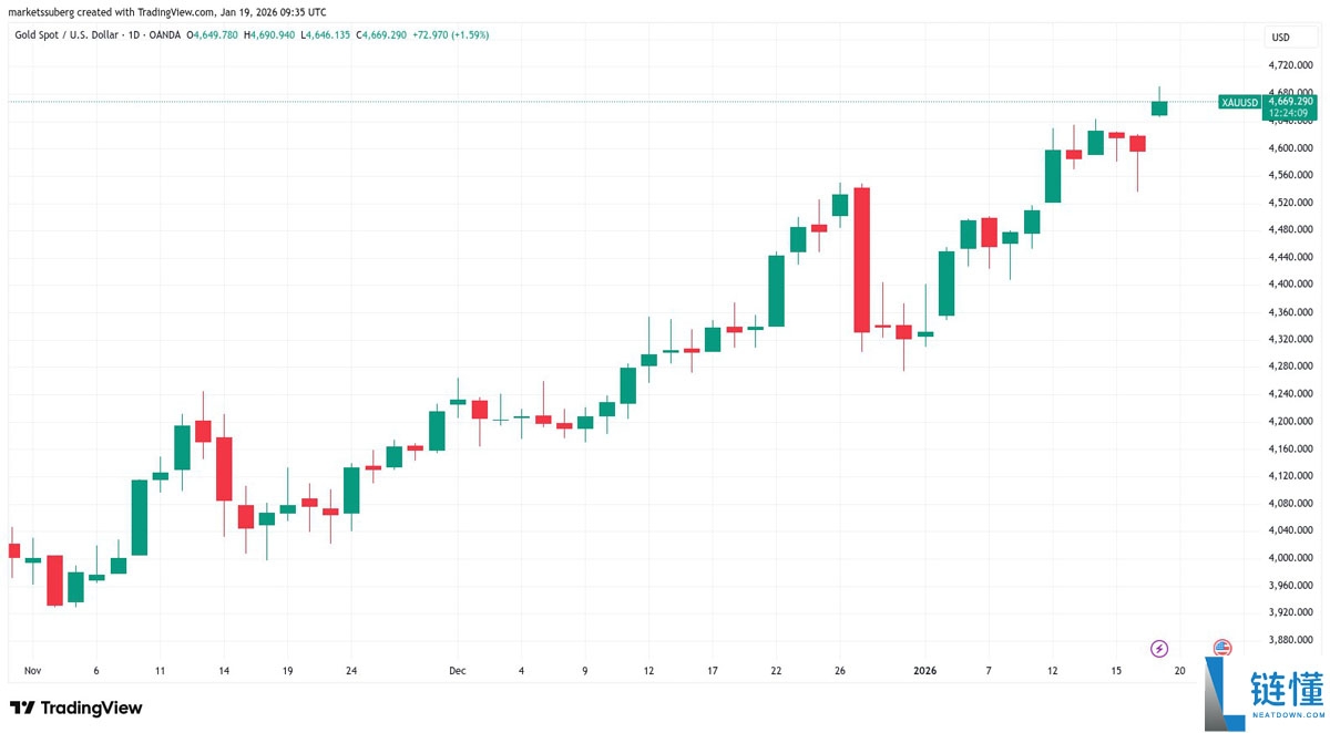 比特币冲击 8 万美元：流动性抢夺深度解析与本周 BTC 必知 5 件事
