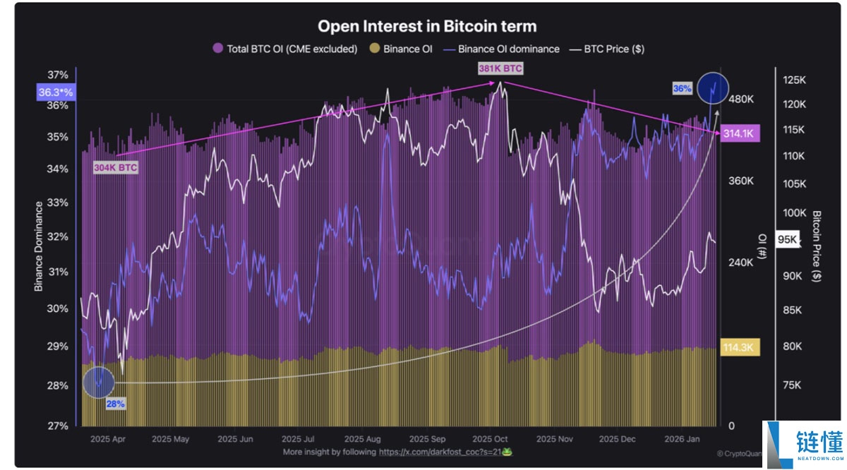 比特币冲击 8 万美元：流动性抢夺深度解析与本周 BTC 必知 5 件事