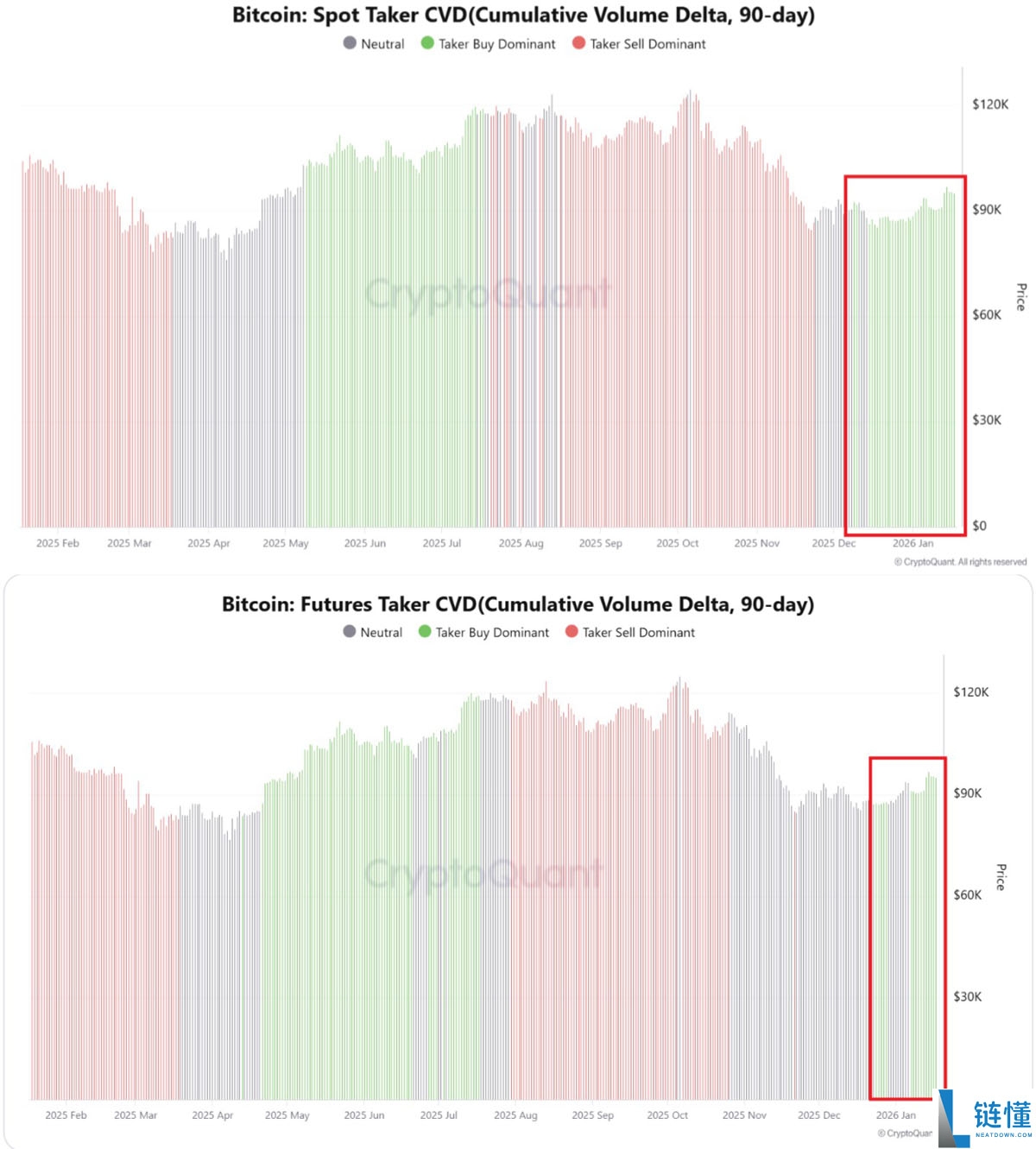 比特币冲击 8 万美元：流动性抢夺深度解析与本周 BTC 必知 5 件事