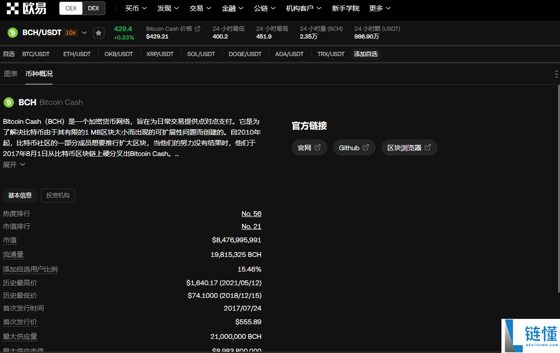 bch是什么时候发行的