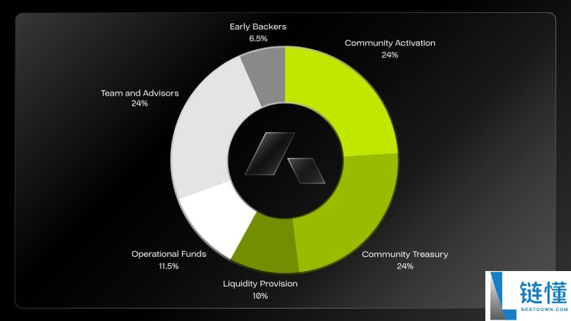 Acurast(ACU) 是什么？新手领取教程、代币经济模型与未来前景深度解析
