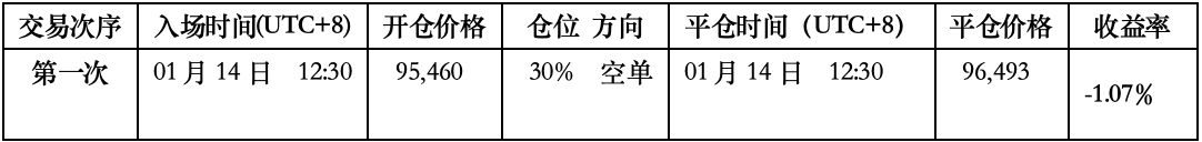 比特币本周行情分析:短期熊转牛,历史会二次重演吗?