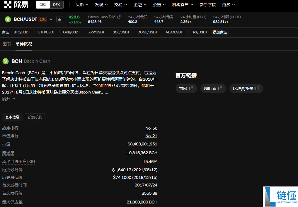 bch什么时候上市