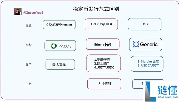 美国稳定币监管前瞻：2026 年发展趋势与政策预测