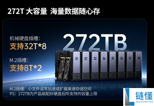 绿联DXP8800 Ultra发布：10999元8盘位支持272TB存储容量
