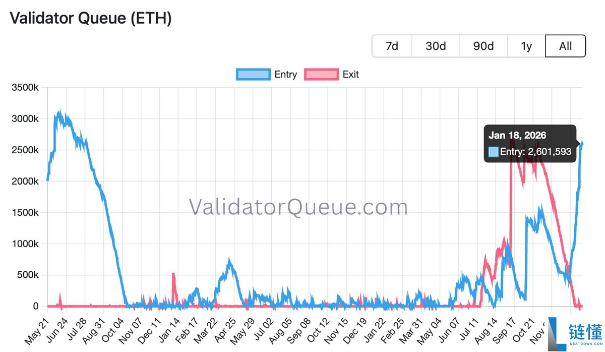 以太坊价格站稳 3000 美元：ETH 看涨的三大关键原因