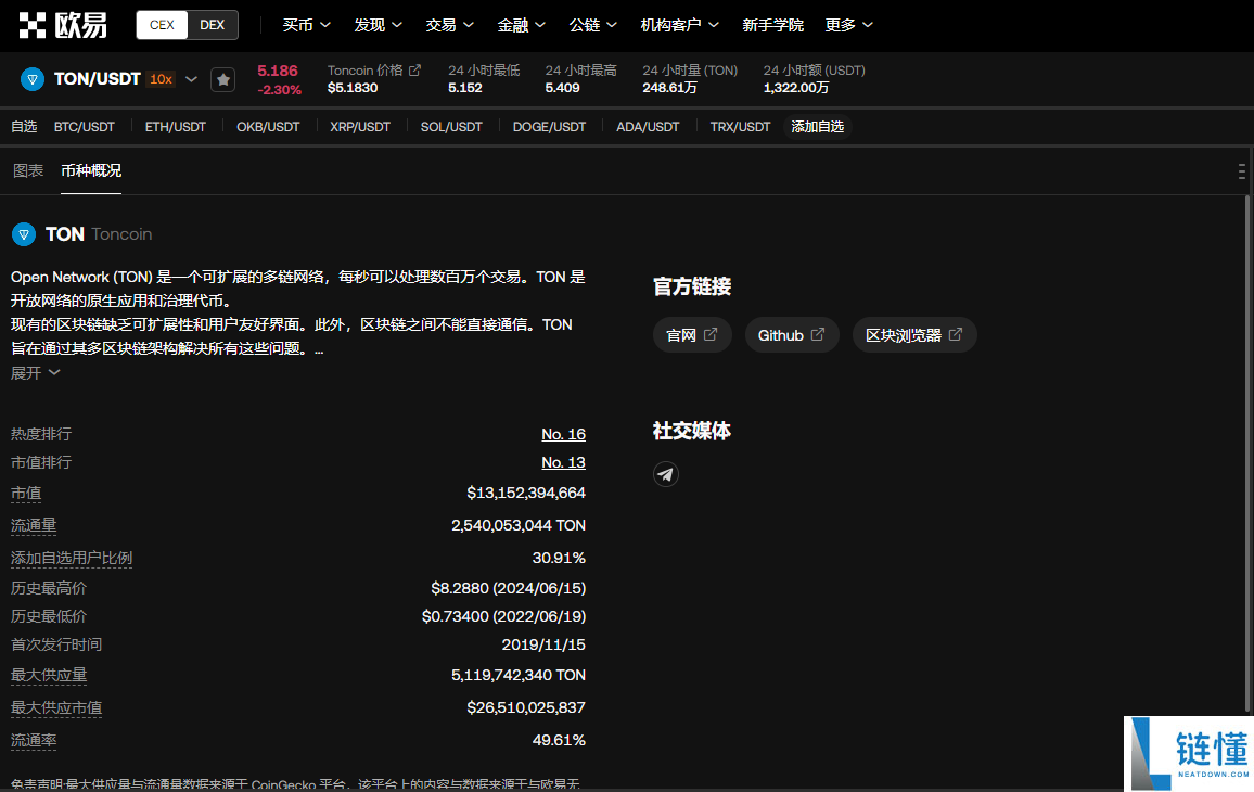 ton和not币哪个更值得入手