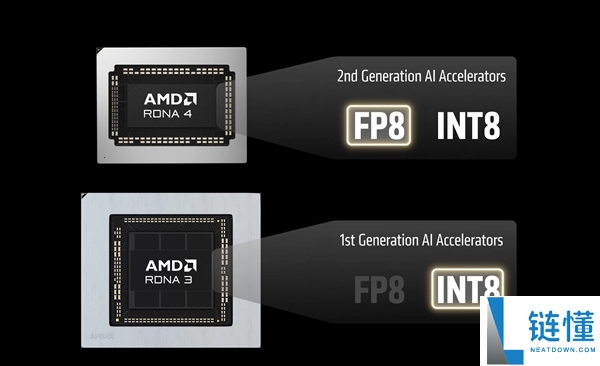 AMD确认RDNA 3支持FSR 4.1：7月见画质媲美RDNA 4