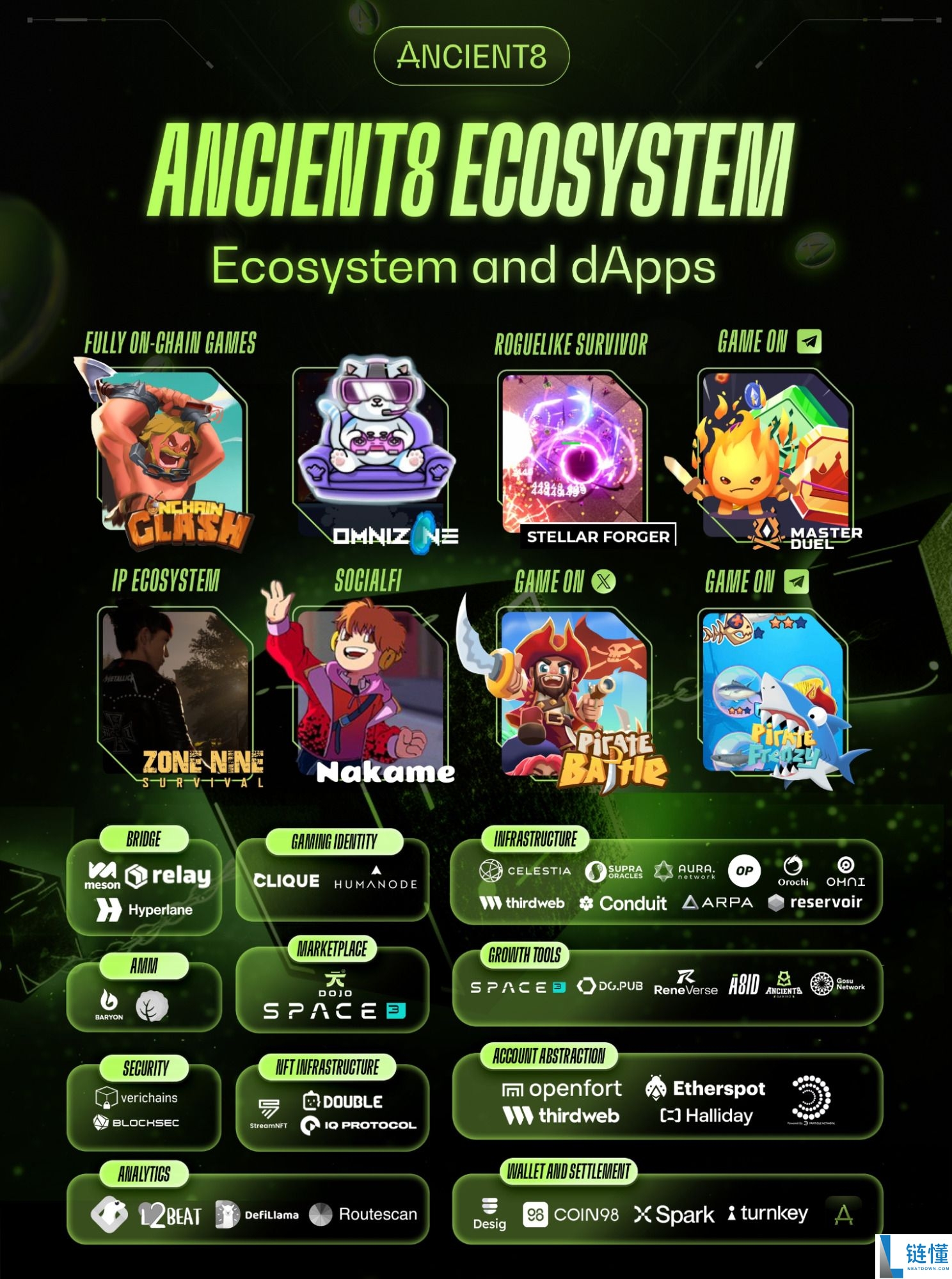 什么是 Ancient8 (A8) 币？深度解析 A8 运作原理、生态系统与代币经济学
