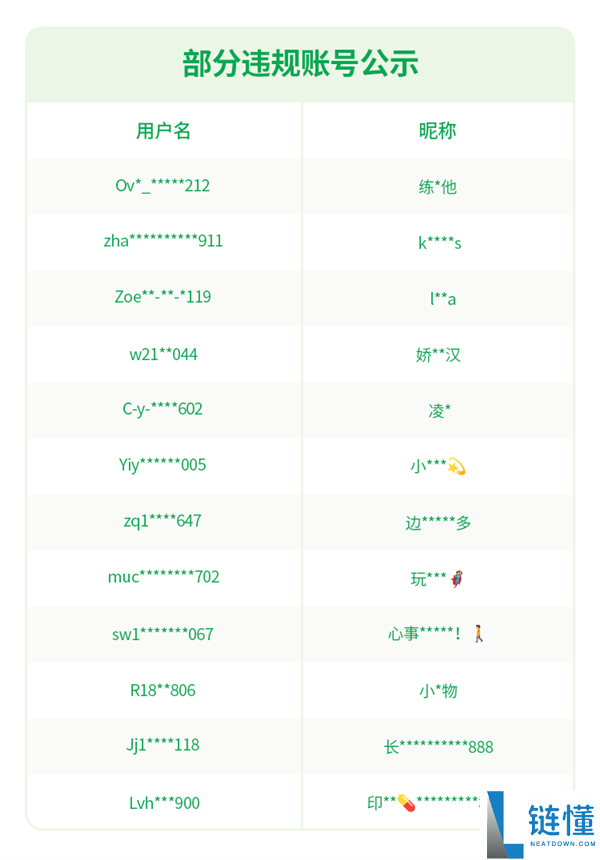 重磅整治：微信将永久封禁发布违规品营销信息账号