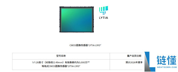 索尼发布首款LOFIC传感器LYTIA L910：5000万像素与1/1.28英寸超大底