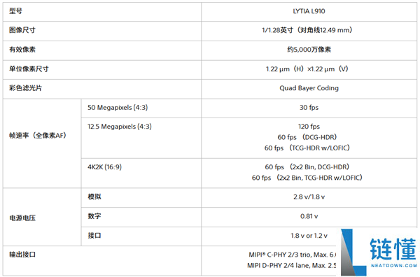 索尼发布首款LOFIC传感器LYTIA L910：5000万像素与1/1.28英寸超大底